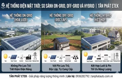 Hệ thống điện mặt trời On-grid, Off-grid, Hybrid khác nhau thế nào?